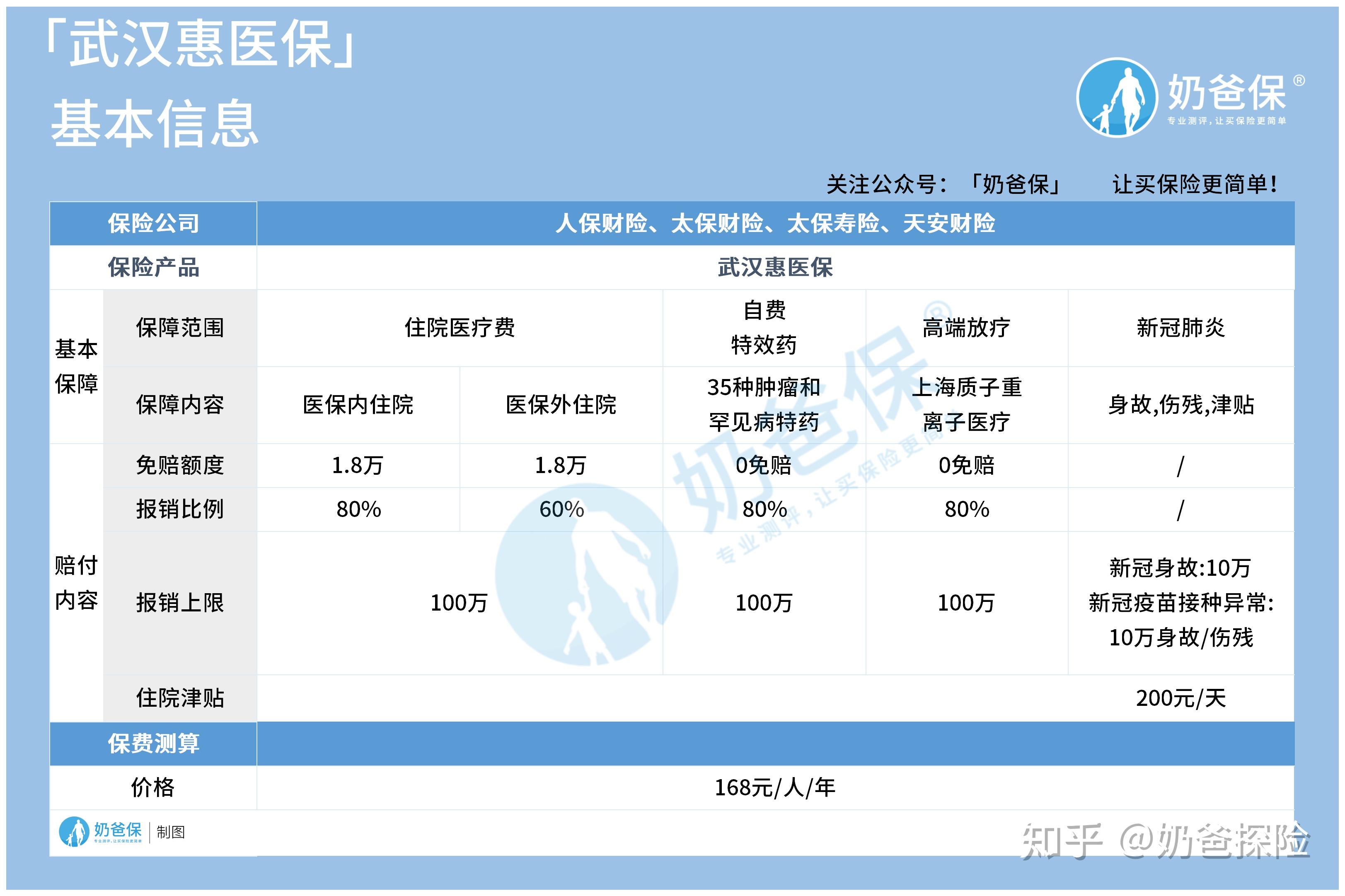 北京找中介10分钟提取医保(医保提取代办中介)