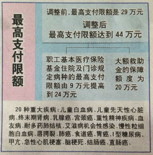 北京济南医保卡怎么报销(济南医保卡怎么报销住院费用)