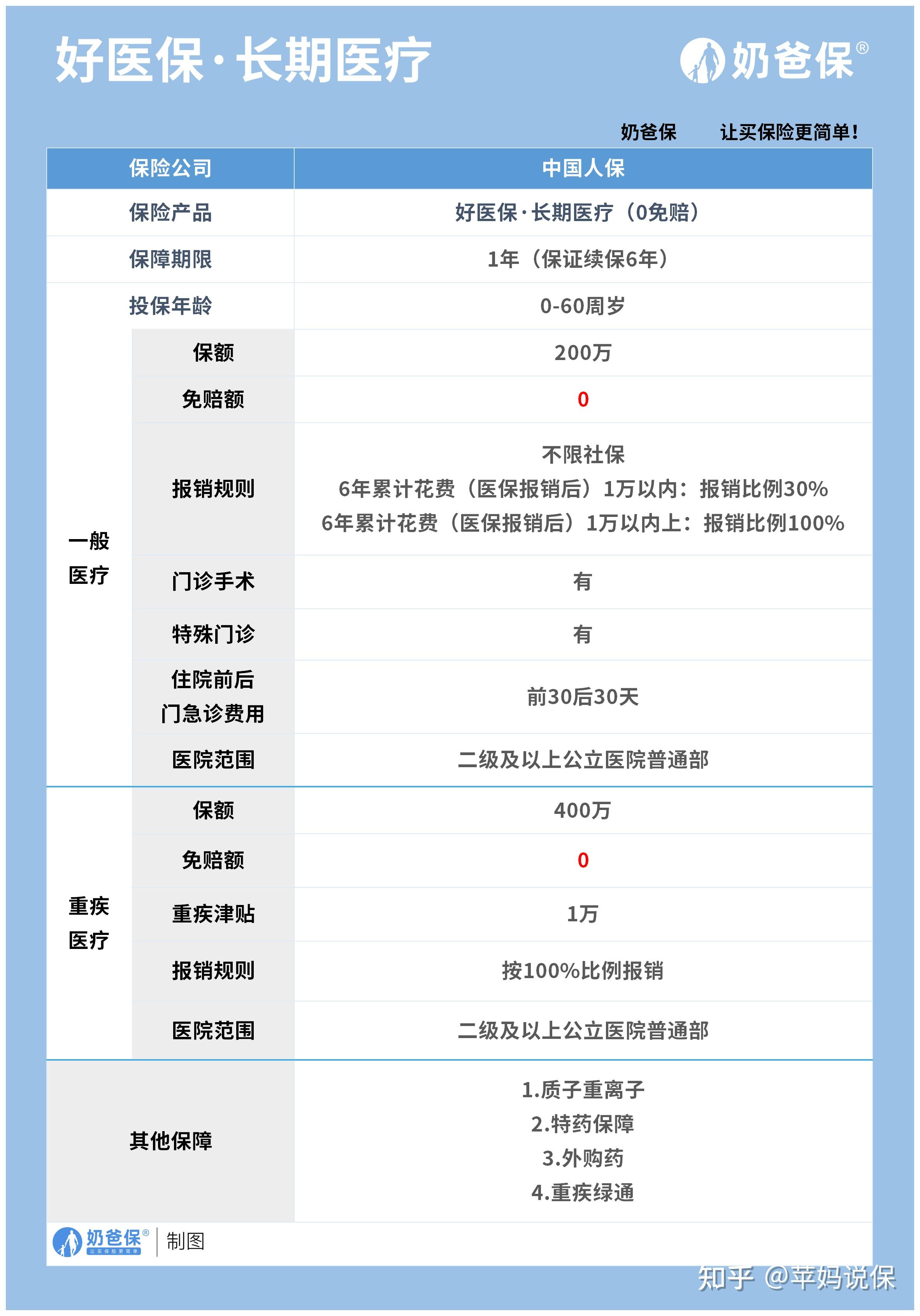 北京医保卡提现方法支付宝(医保卡怎么在支付宝提现)