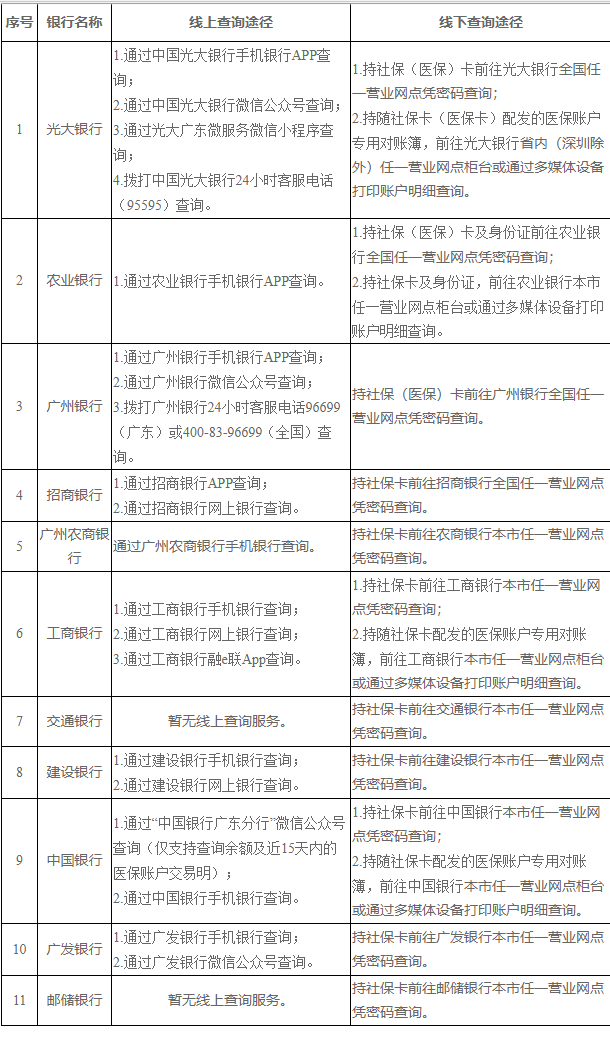 北京广州医保卡的钱怎么取出来(广州医保账户余额可以取出来吗)