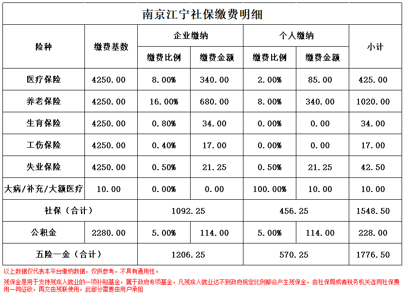 北京南京医保卡余额转到异地怎么转(谁能提供南京医保卡的钱怎么转到别的城市？)