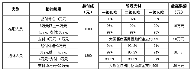 北京医保卡里的现金如何使用(谁能提供医保卡现金支付是什么意思？)