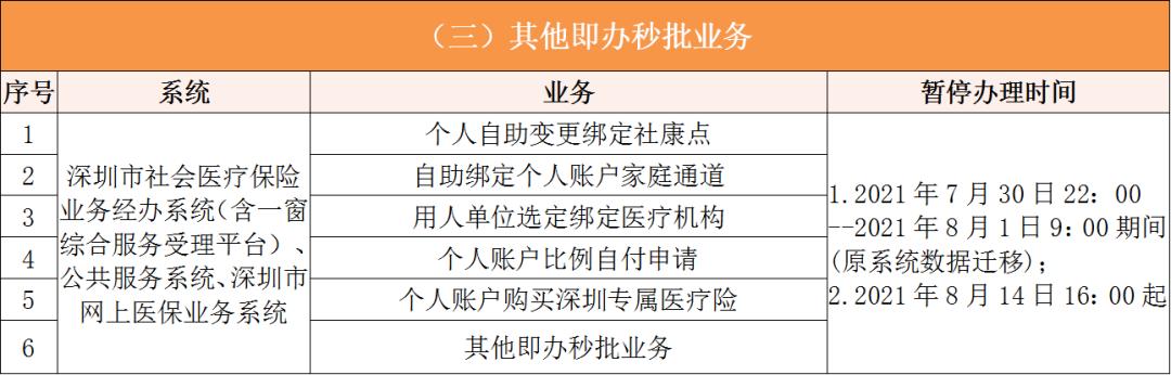 北京深圳医保卡提取现金方法(谁能提供深圳医保卡里的钱怎么取现？)