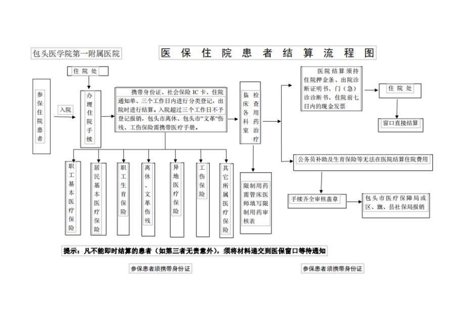 北京独家分享医保卡取现金流程图的渠道(找谁办理北京医保卡取现金流程图唯欣qw413612助君取出？)