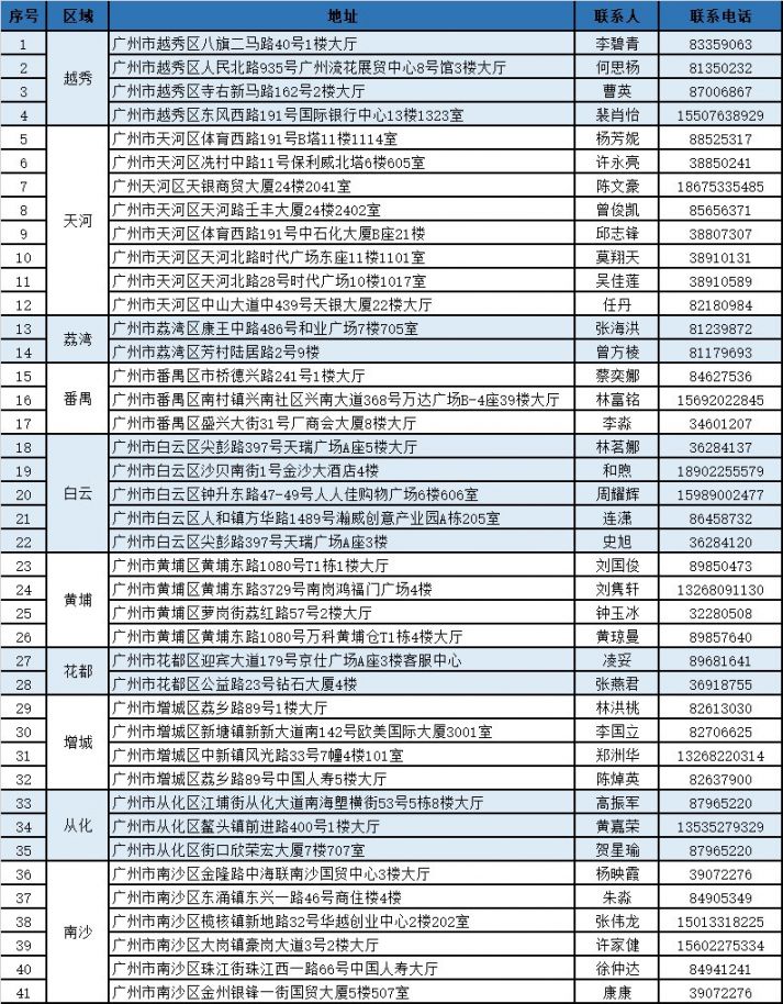 北京独家分享广州医保卡换现金联系方式的渠道(找谁办理北京广州医保卡换领和补发在什么地址？)