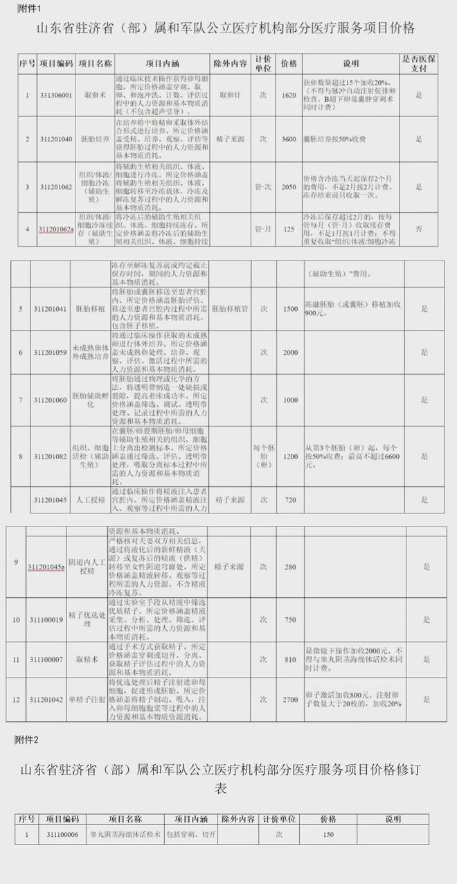 北京独家分享山东医保卡最新政策的渠道(找谁办理北京山东省医保卡报销政策？)