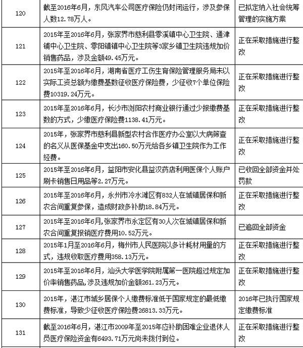 北京最新个人医保套取现金技巧方法分析(最方便真实的北京个人医保套取现金技巧
方法)