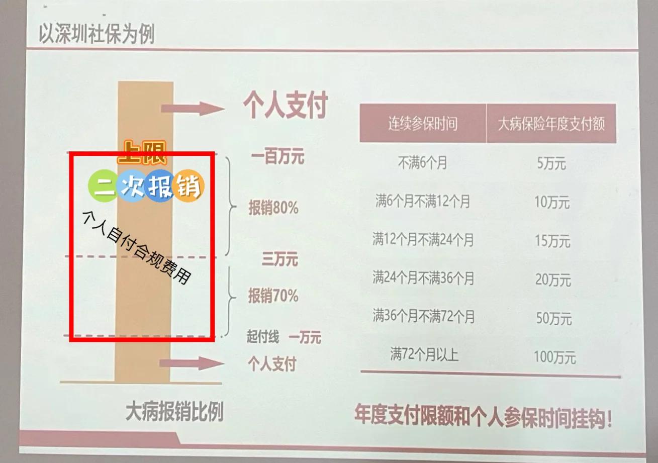 北京最新深圳医保报销多久到账方法分析(最方便真实的北京深圳医保报销流程2020方法)