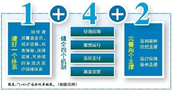 北京最新西安医保套现的一些联系方式方法分析(最方便真实的北京西安医保套现的一些联系方式怎么填方法)