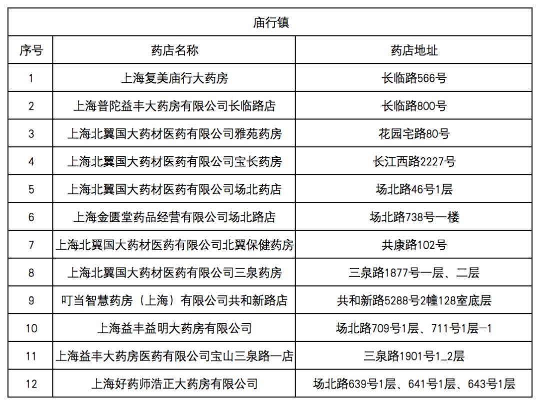 北京最新去药店直接说套医保卡方法分析(最方便真实的北京什么药店愿意给你套医保卡方法)