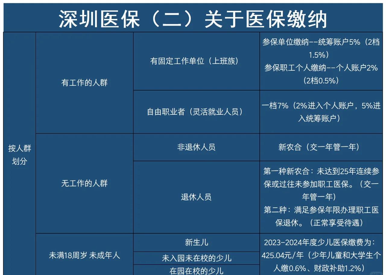 北京最新深圳医保提取方法分析(最方便真实的北京深圳医保提取秒到嶶新qw413612兑现钱来方法)