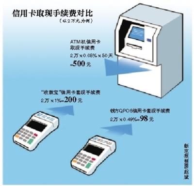 北京最新社保套现24小时微信能用吗方法分析(最方便真实的北京社保卡套现有什么办法微信方法)