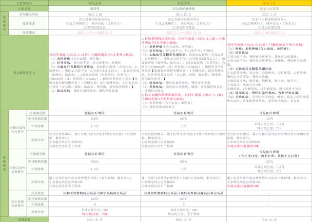 北京最新惠民保险怎么买方法分析(最方便真实的北京惠民保险怎么报销方法)