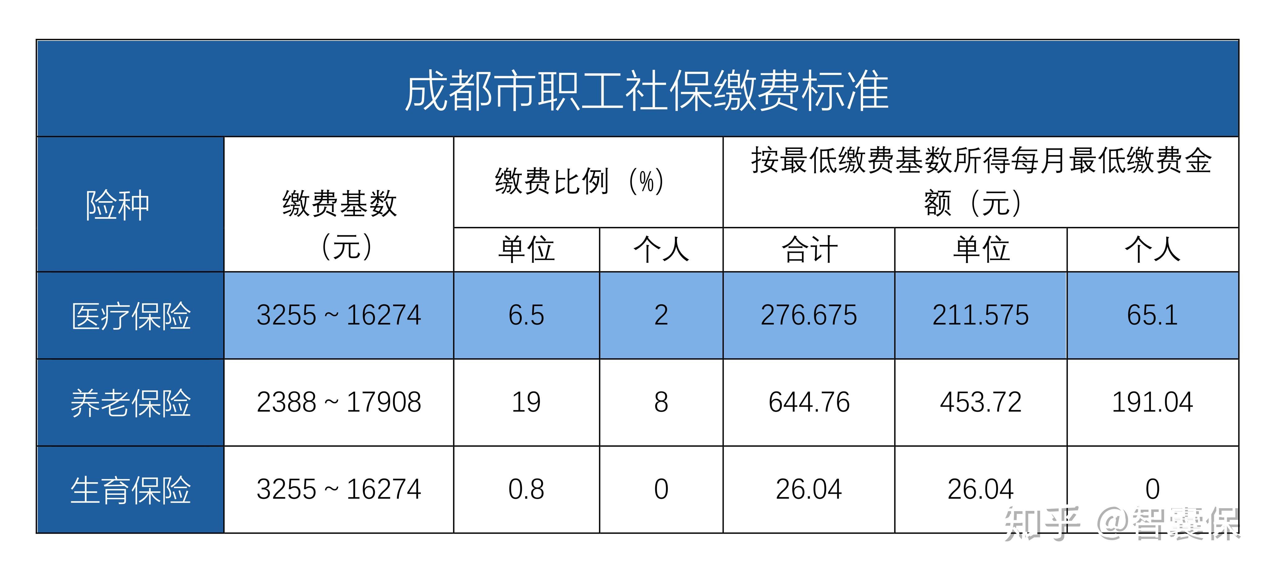 北京最新找中介10分钟提取医保成都方法分析(最方便真实的北京成都中介提取公积金方法)